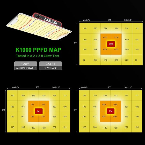 AGLEX-K1000 Plant Grow Led Light- ლედ განათება მცენარეებისთვის - Image 6