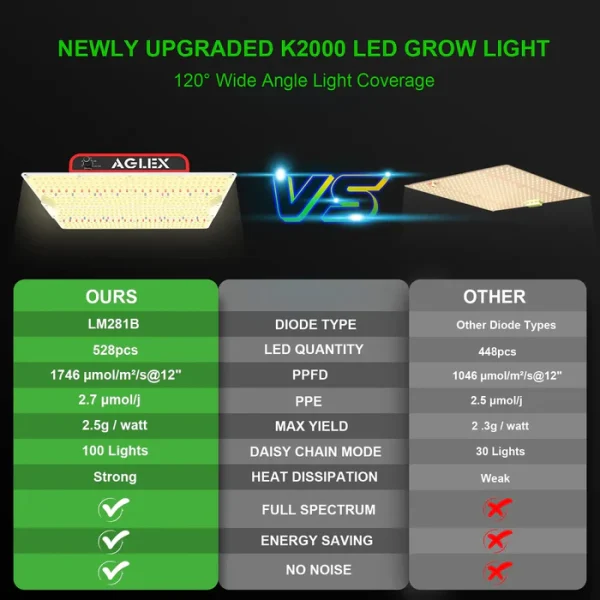 AGLEX K2000 Led Grow Light – ლედ ნათურა მცენარეებისთვის - Image 8