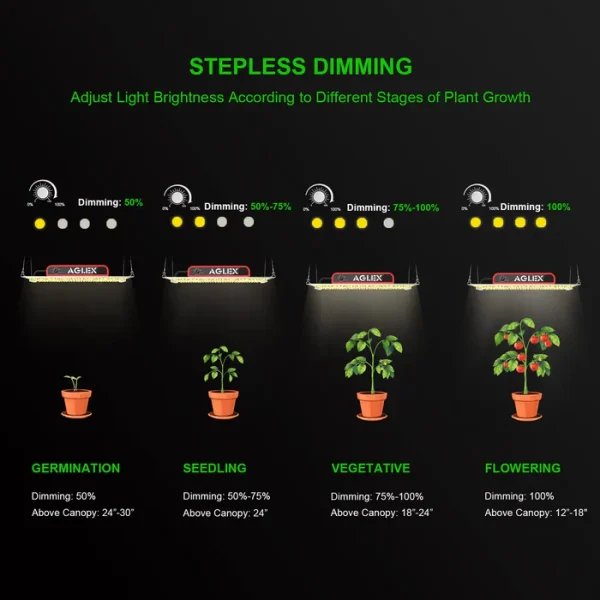 AGLEX K2000 Led Grow Light – ლედ ნათურა მცენარეებისთვის - Image 4