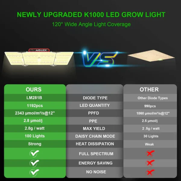 AGLEX - K4000 - 400W LED Plant Grow Light -  სათბურის ლედ განათება - Image 6