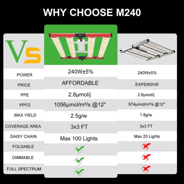 AGLEX - M240 240W LED Plant Grow Light - სათბურის ლედ განათება - Image 7