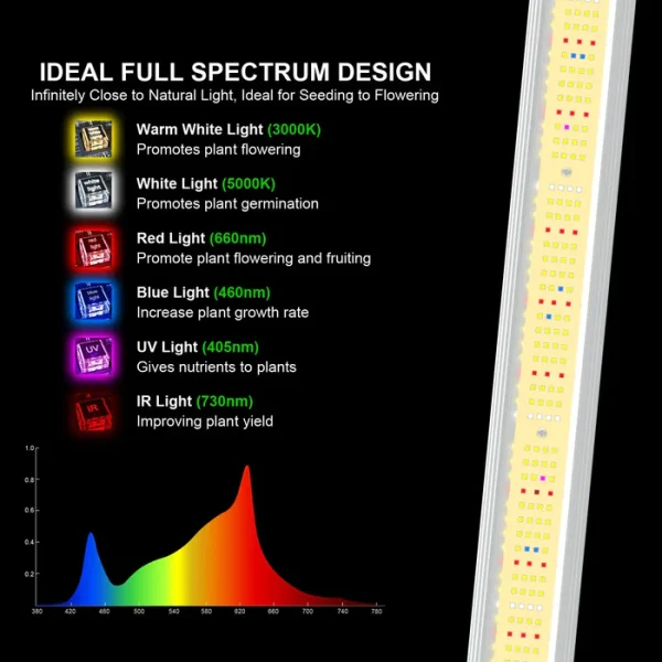 AGLEX - M240 240W LED Plant Grow Light - სათბურის ლედ განათება - Image 5